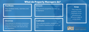 What do property managers do? Facilitate, ensure, minimize, cultivate, and inform.