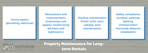Property Maintenance for Long-term Rentals