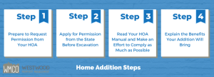 Home addition steps