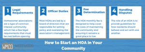 How to start an HOA community