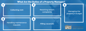 What Are the Duties of a Property Manager