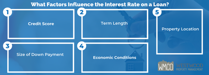 What Factors Influence the Interest Rate on a Loan